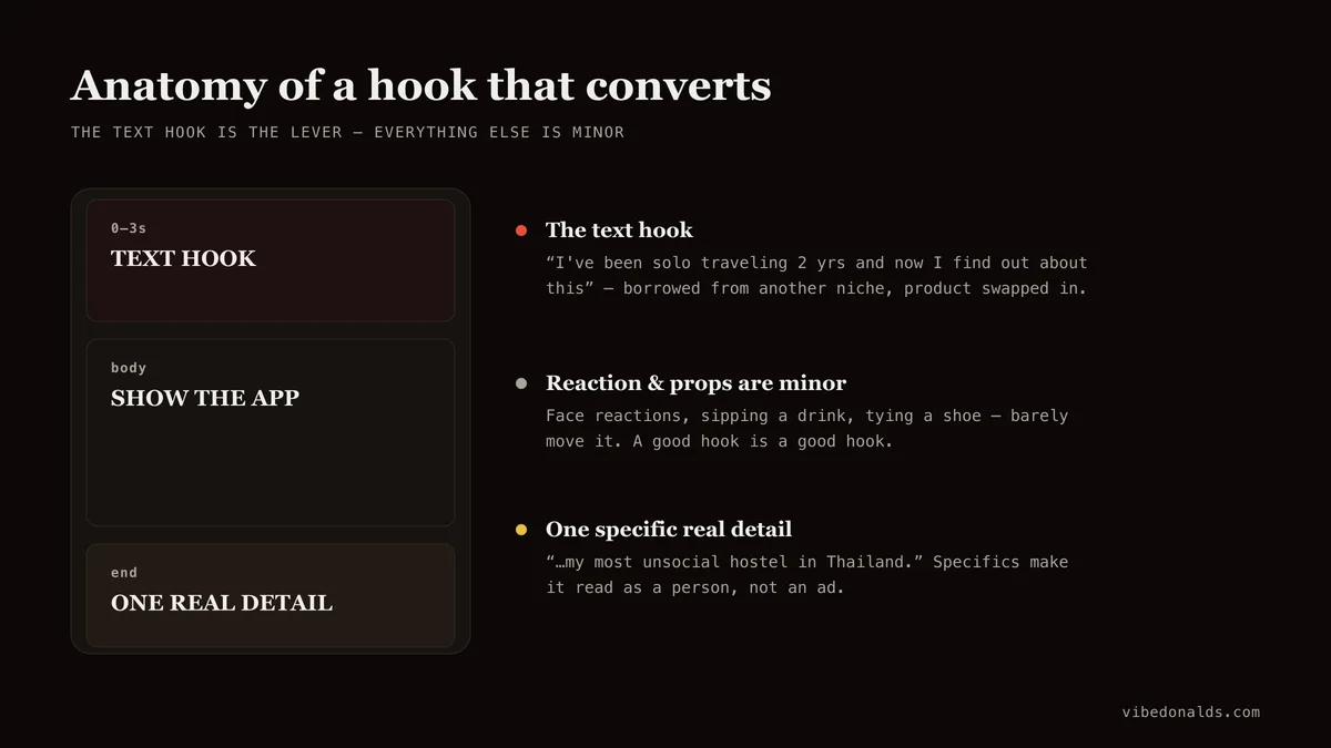 Anatomy of a converting UGC hook: the text hook is the lever, the face reaction and props are minor, the product is shown in the first seconds, and one specific real detail at the end makes it feel organic rather than like an ad.