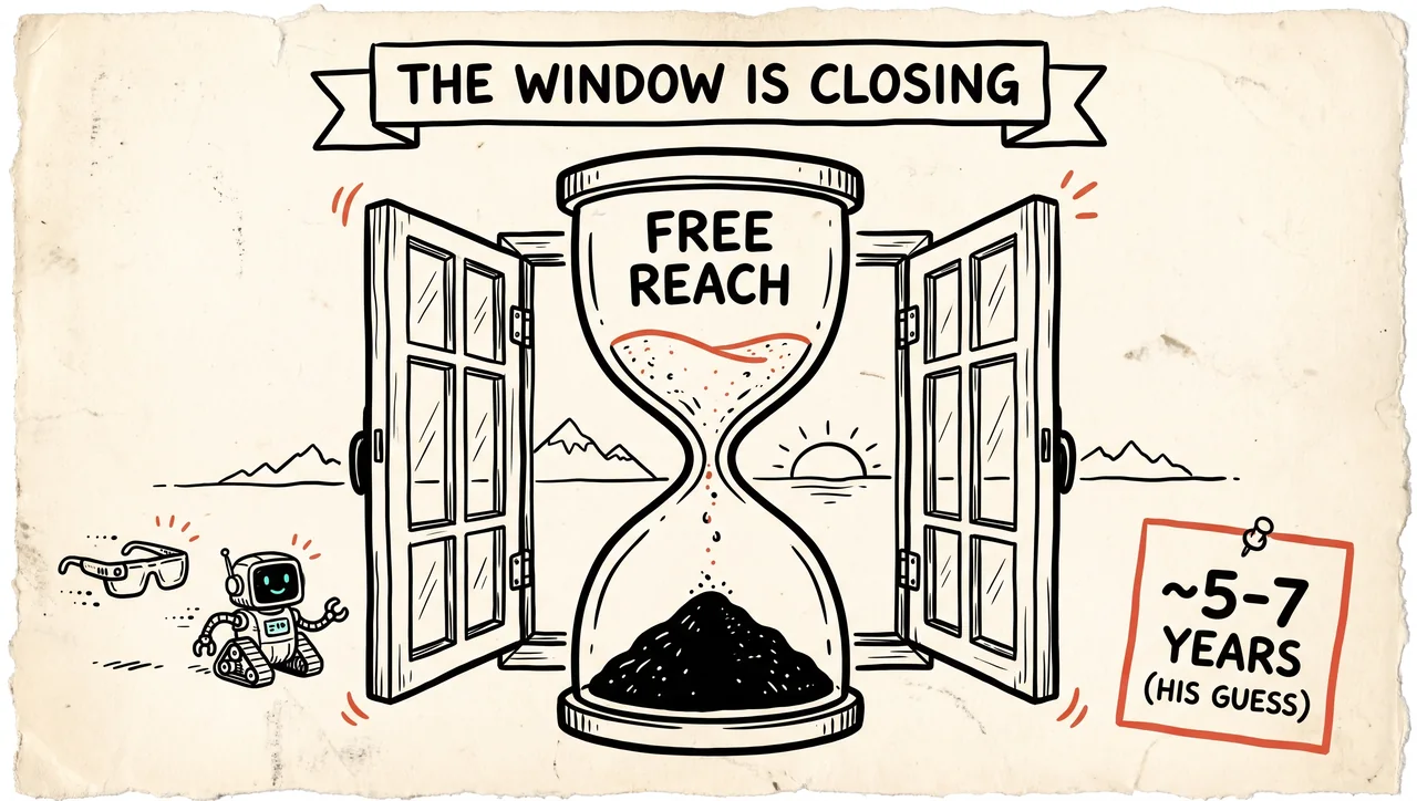 Sketch of an hourglass labelled 'free reach' running low through a closing window, with AI glasses and an assistant on the horizon.